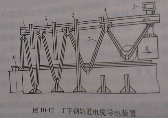 橋式起重機