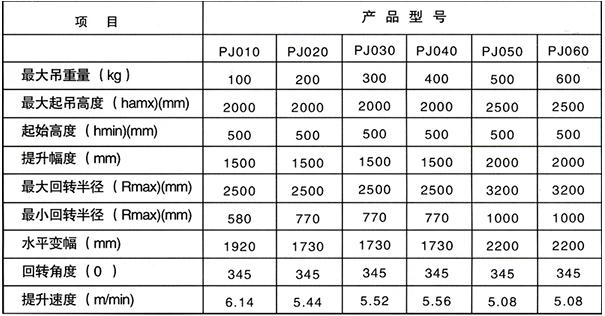 平衡吊參數