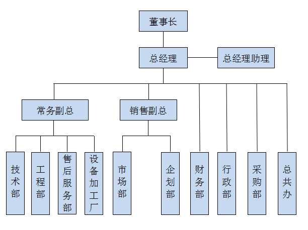 組織結構.jpg